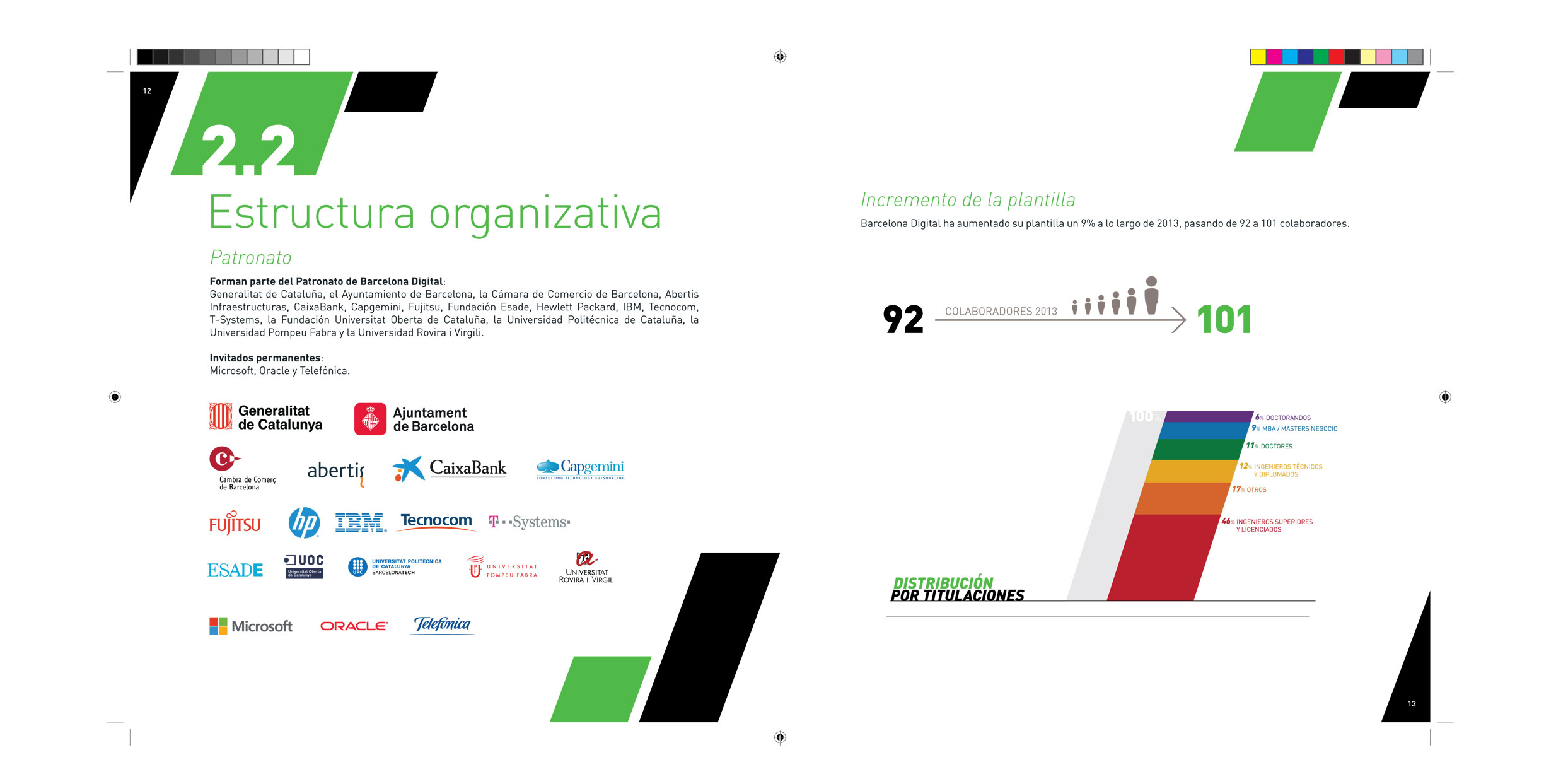 Eurecat – Barcelona Digital